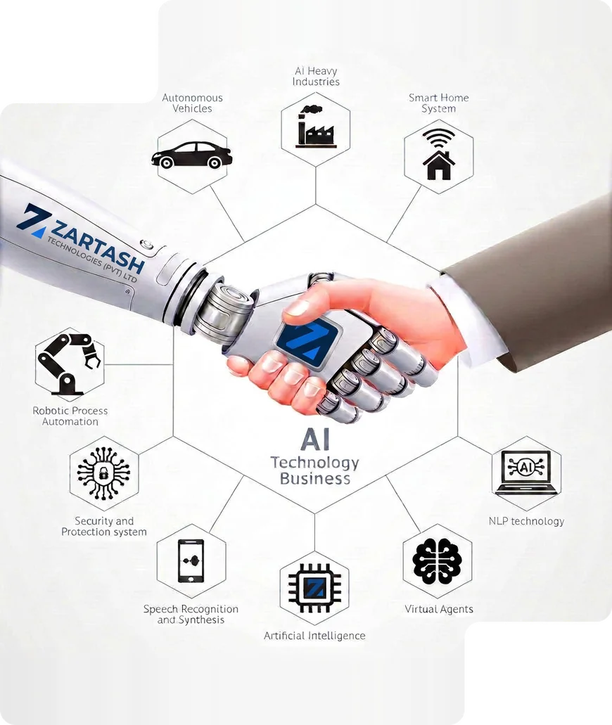 Robot and human handshake surrounded by AI business uses